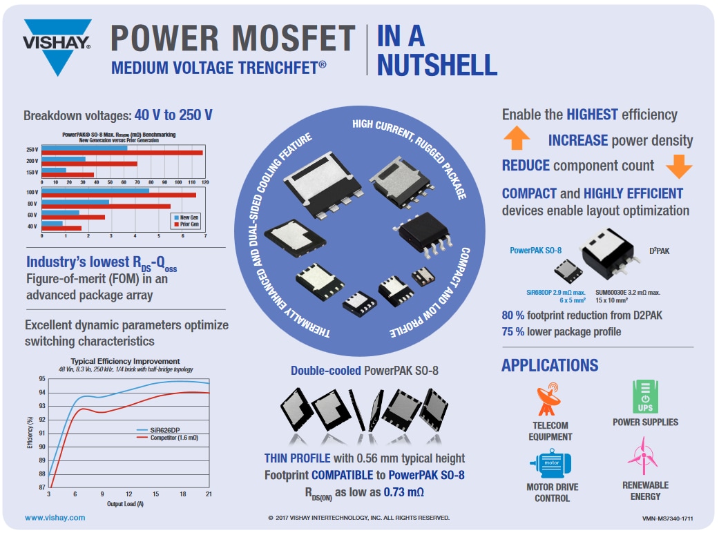 Tabelle - Vishay / Siliconix TrenchFET Gen IV MOSFETs